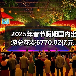 2025年春节假期国内出游总花费6770.02亿元，同比增长7.0%（图2）