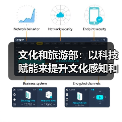 文化和旅游部：以科技赋能来提升文化感知和旅游体验（图4）