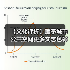 【文化评析】赋予城市公共空间更多文艺色彩（图2）