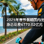 2025年春节假期国内出游总花费6770.02亿元，同比增长7.0%（图3）