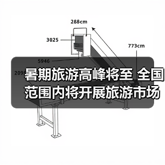暑期旅游高峰将至 全国范围内将开展旅游市场秩序整治（图2）