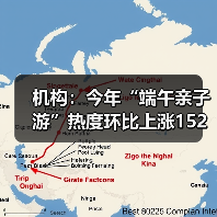 机构：今年“端午亲子游”热度环比上涨152%（图3）