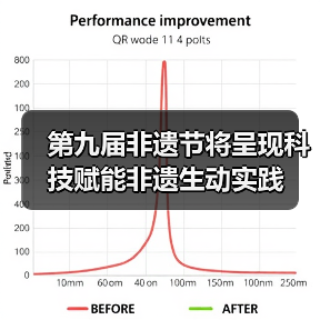 第九届非遗节将呈现科技赋能非遗生动实践（图1）