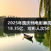 2025年国庆档电影票房18.35亿，观影人次5007万（图2）