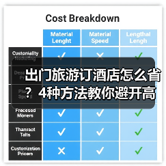 出门旅游订酒店怎么省？4种方法教你避开高价陷阱（图3）