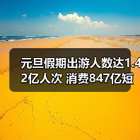 元旦假期出游人数达1.42亿人次 消费847亿短途游火出圈(图2) 元旦假期出游人数达1.42亿人次 消费847亿短途游火出圈(图2)