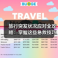旅行突发状况应对全攻略：掌握这些急救技巧不焦虑！（图3）