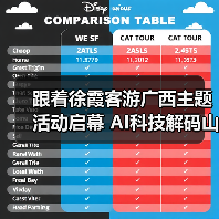 跟着徐霞客游广西主题活动启幕 AI科技解码山水秘境（图2）