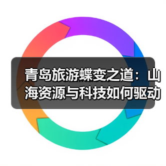 青岛旅游蝶变之道：山海资源与科技如何驱动变革？（图2）