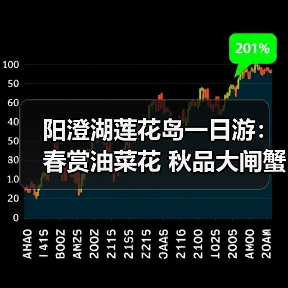 阳澄湖莲花岛一日游：春赏油菜花 秋品大闸蟹 美食必体验（图4）